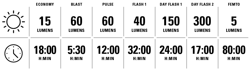 Lezyne Strip Drive 300